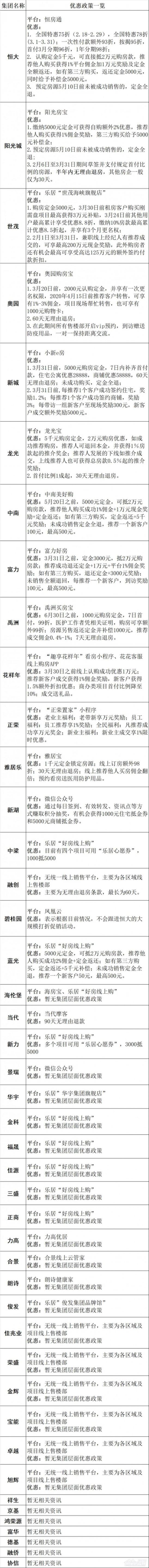 房企优惠政策