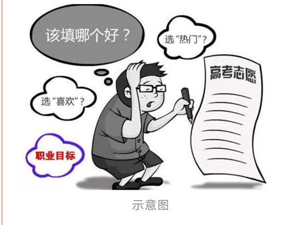 买房就像高考填志愿，正确的选择在这里，看完秒懂