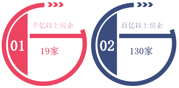 2020年1-8月中国房地产企业销售业绩TOP100研析