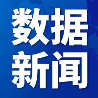 数据统计：59城新住宅价格环比上涨