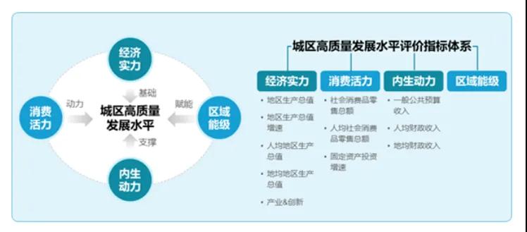 重磅！最新中国百强区出炉，湖北这些地区上榜！