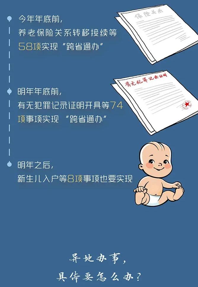 国务院定了！这140件事要异地能办（附详细清单、办理方法）