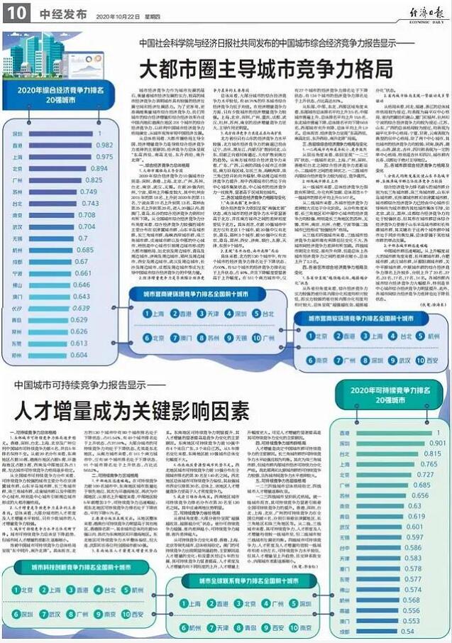 中国城市竞争力排行榜出炉，荆门排在…