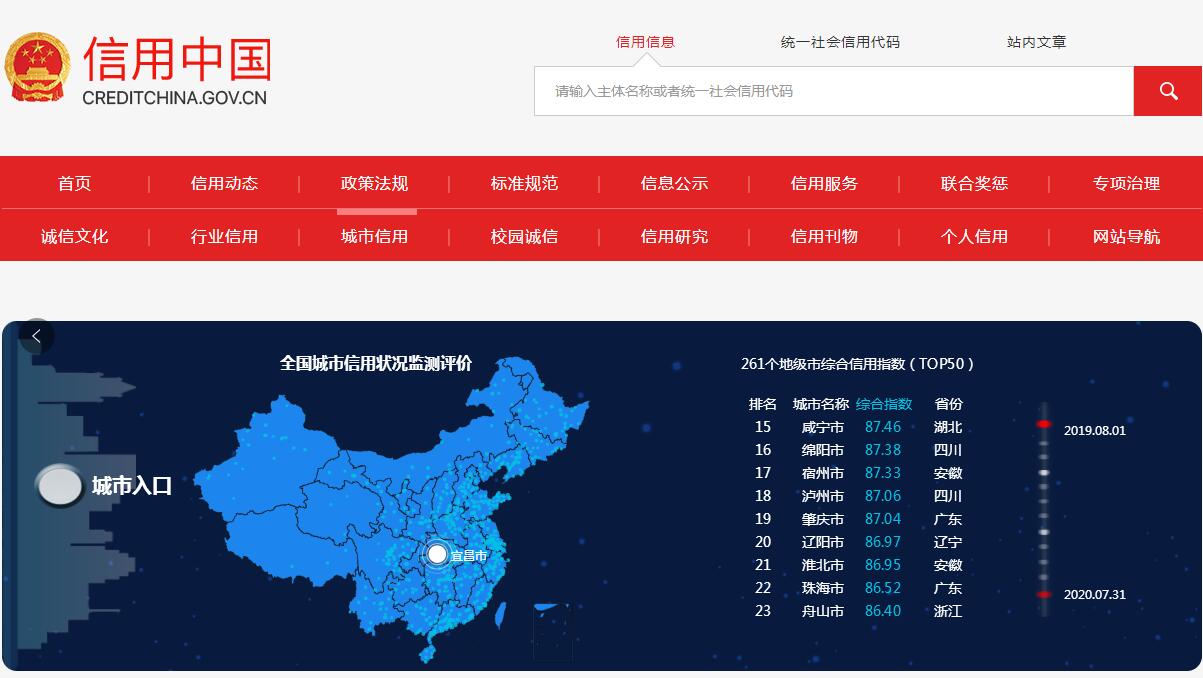 全国261个地级市，荆门信用排名位列38！为信用荆门点赞！