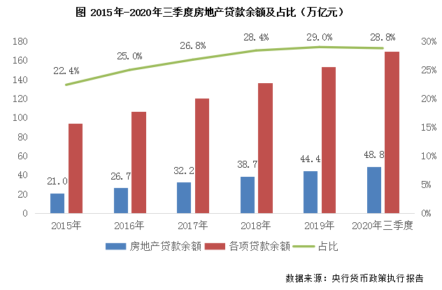 2020年中国房地产总结与展望 | 政策篇