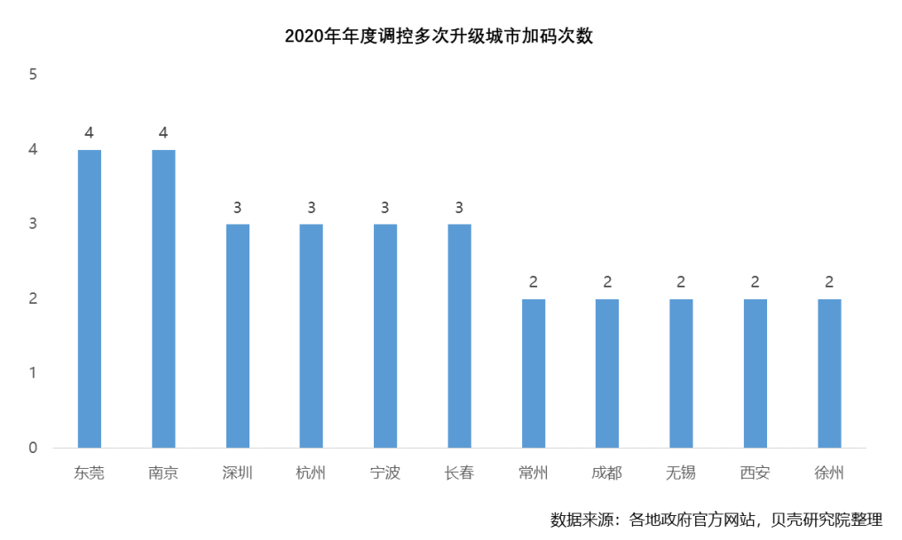 房贷利率分化，购房者怎么办？