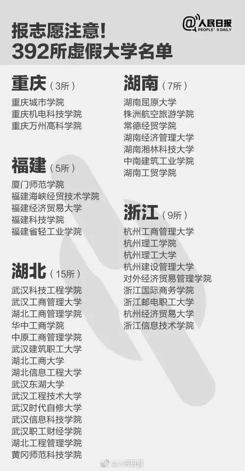 392所“野鸡大学”曝光，湖北有15所！千万别去~~