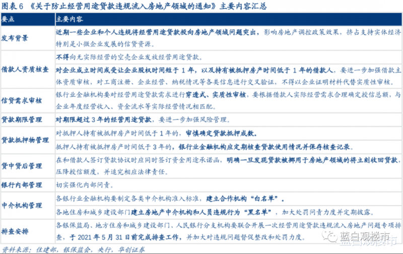 下狠手！长达3年的楼市大整顿开始！释放什么信号？