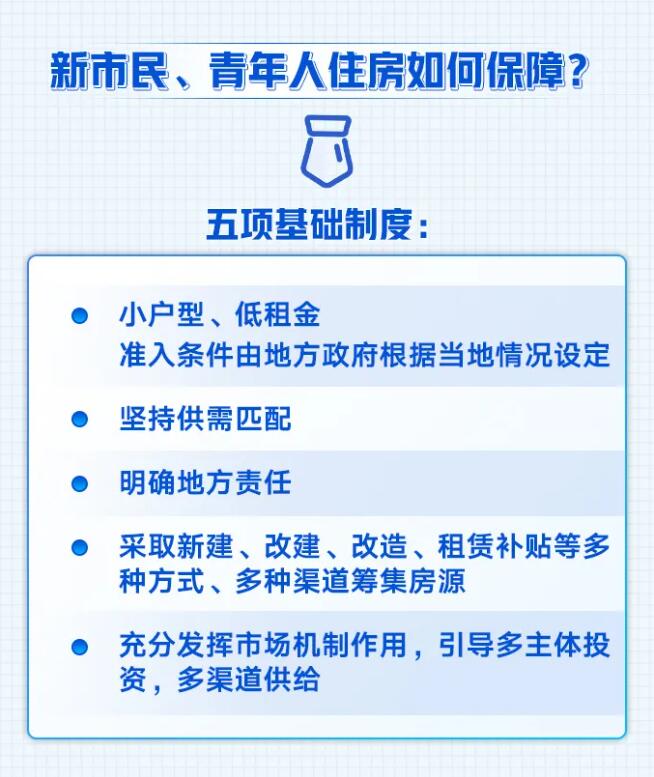 事关年轻人买房租房、房地产市场，一图读懂！