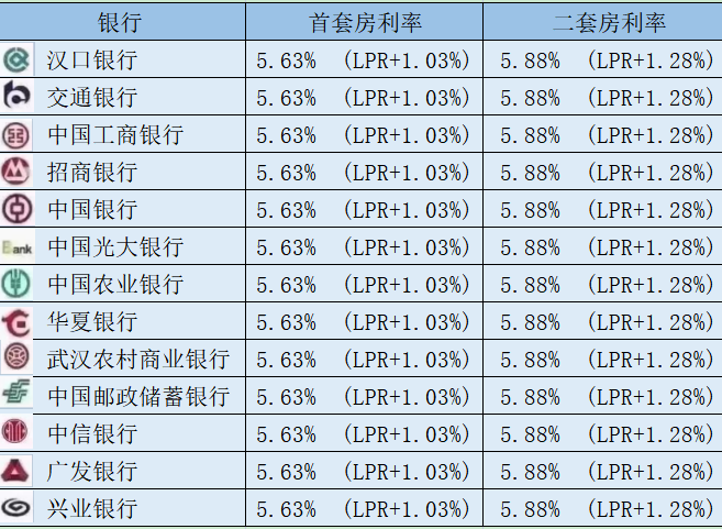 政策暖风频吹，楼市回暖可期