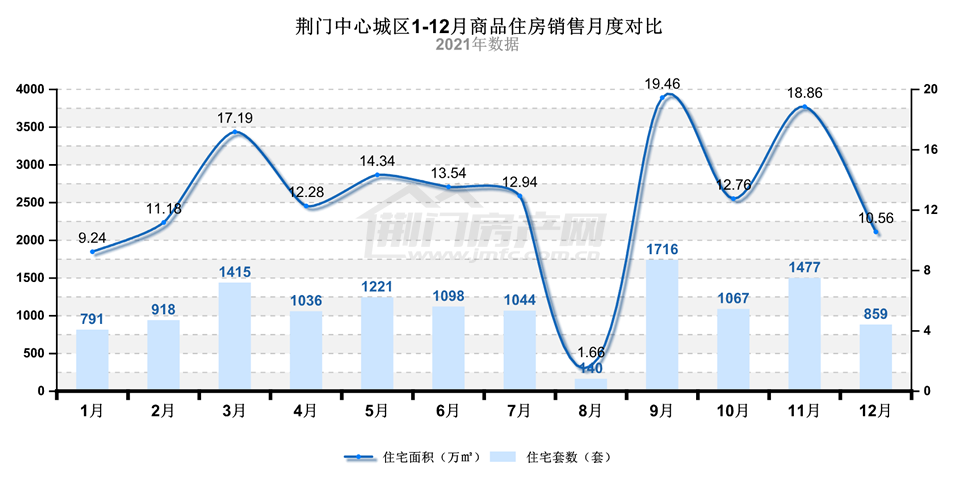 房企有关房屋销售交易的纠纷，去年超过了25万起！
