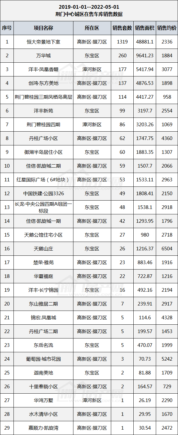 超200城出手稳楼市！后续有望迎来反弹
