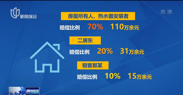 【以案普法】租客洗澡时意外身亡！房主被判赔偿110万，二房东赔31万