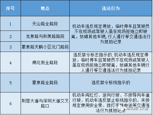 注意了，这些路段即将启用新增电子监控设备 | 权威发布
