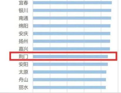 央视报道！投资热度百强，荆门上榜！