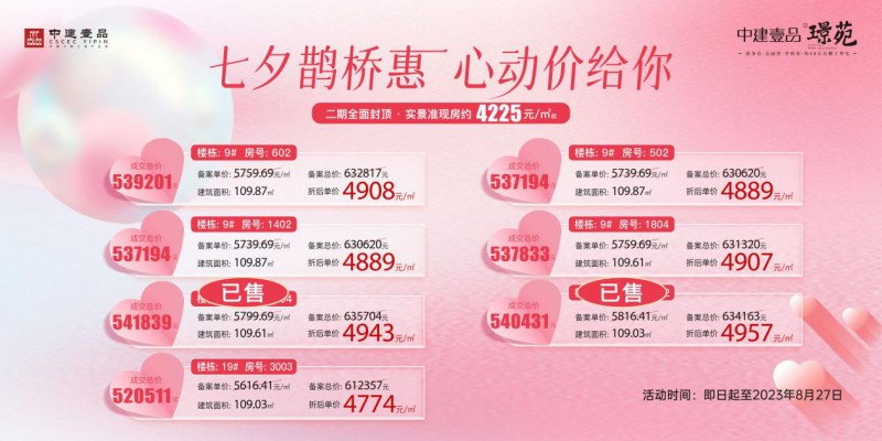 政芯央企准现房心动价，七夕约惠甜蜜暴击“住”定劲爆！