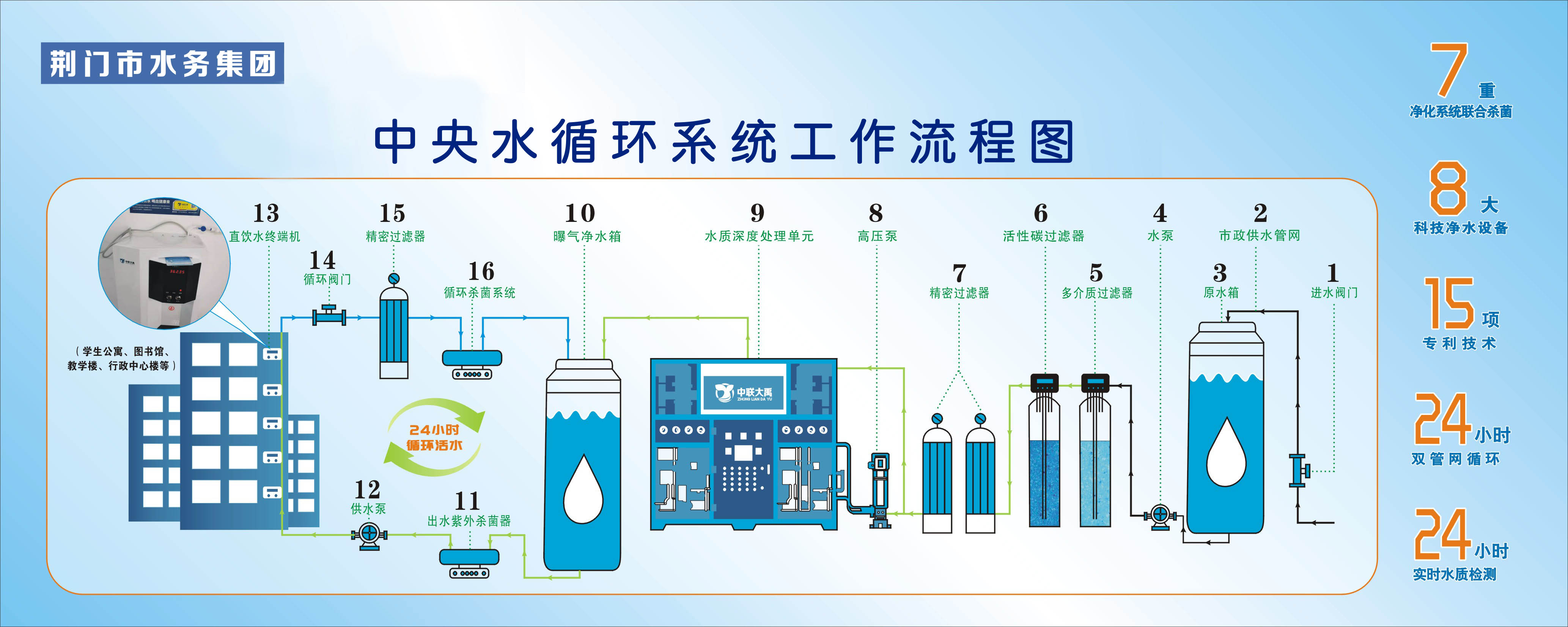 慧泉水语